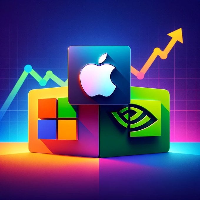 Largest Company end of 2025?